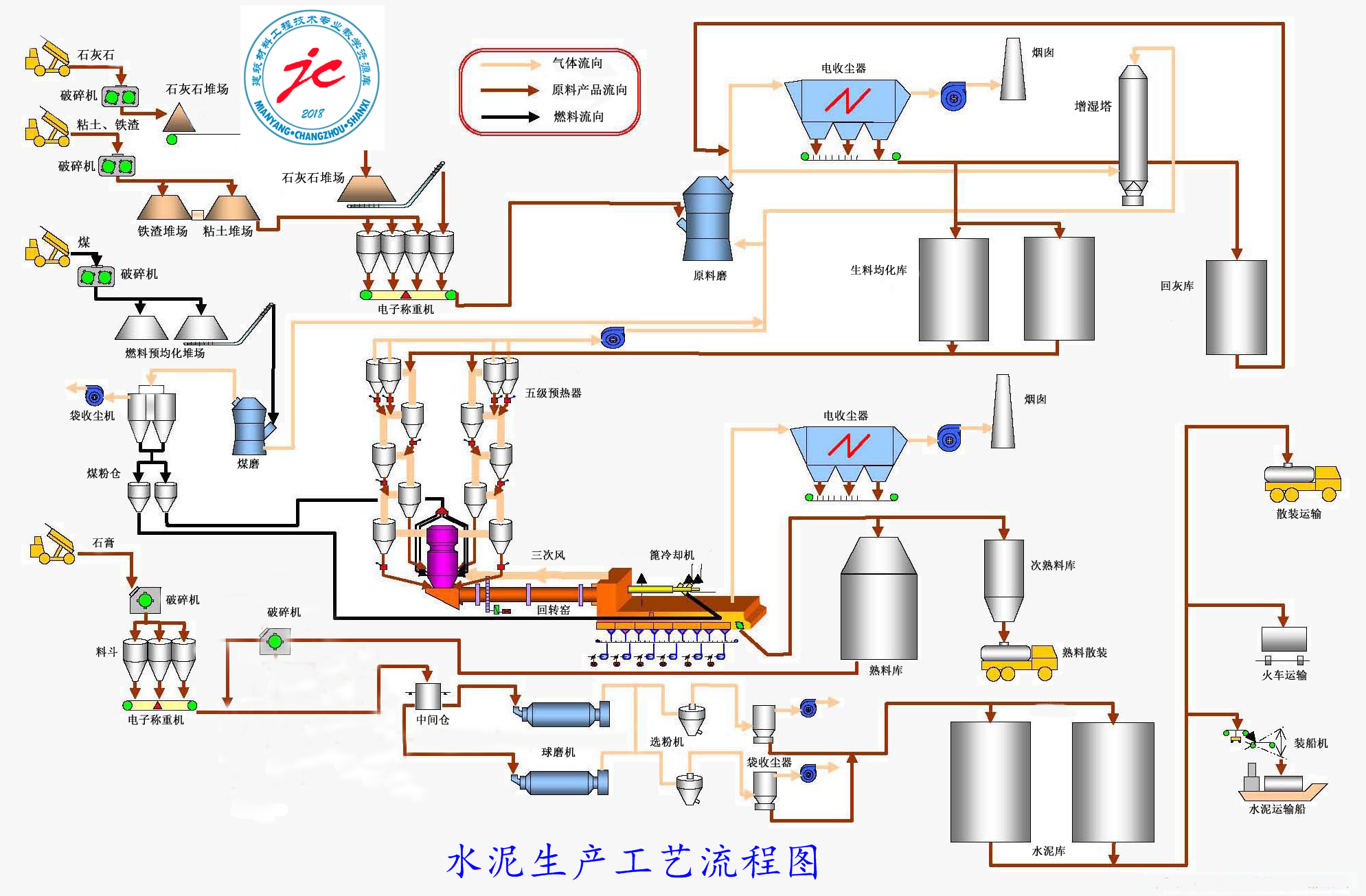 图1-水泥生产工艺流程图.png